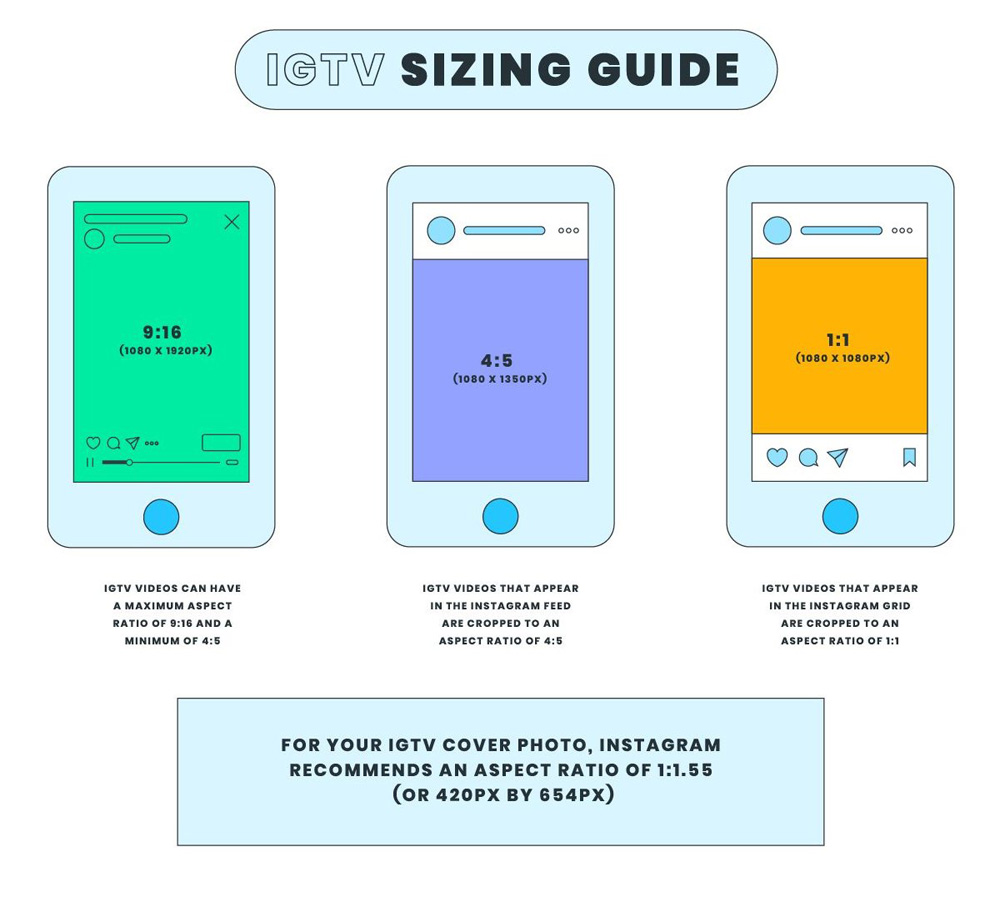 How to Use IGTV to Grow Your Brand in 2020 - SEO Basics